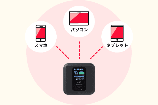 ポケットWifiは持ち運びに便利